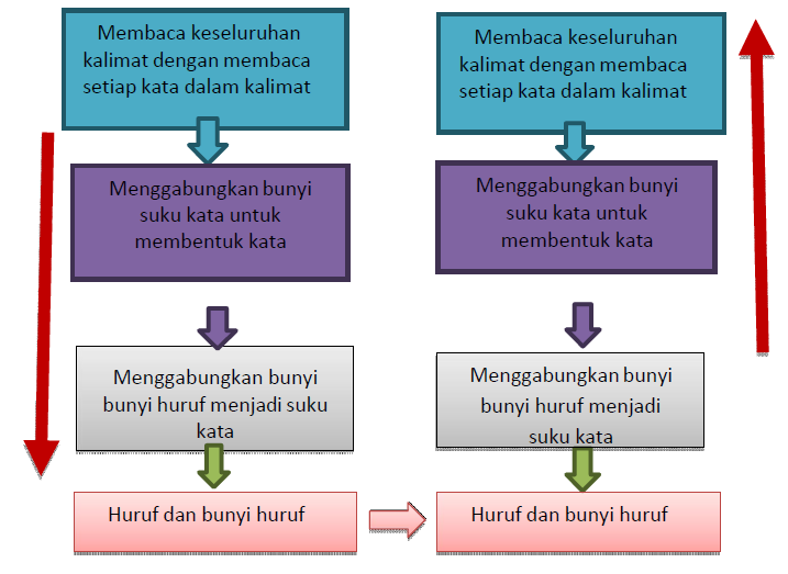 Pendekatan SAS